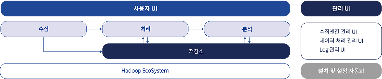 빅데이터 솔루션